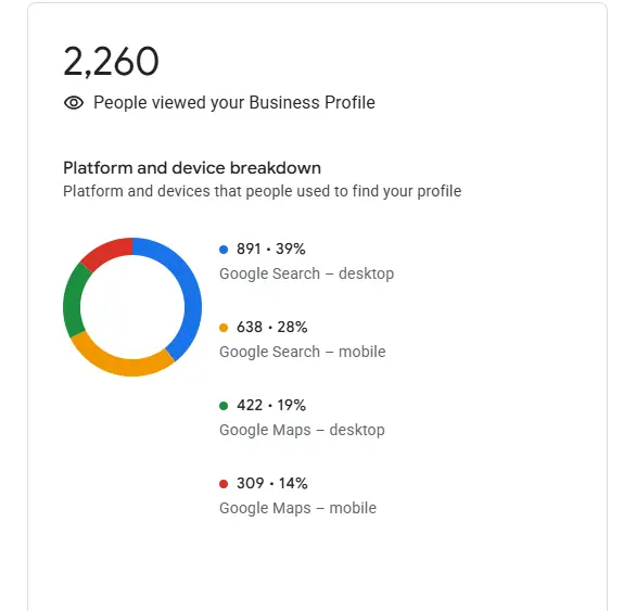 Business Growth