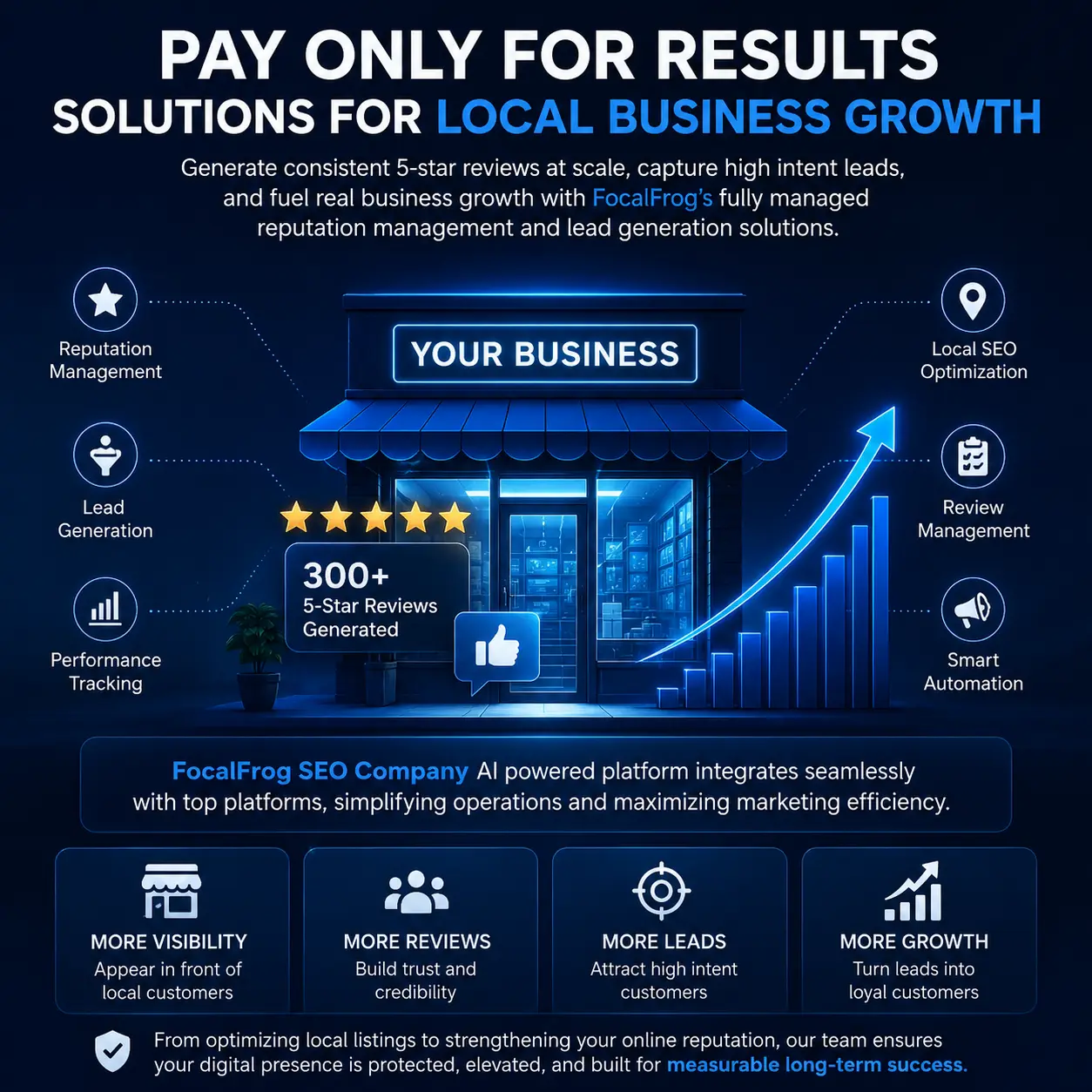 Local business growth results