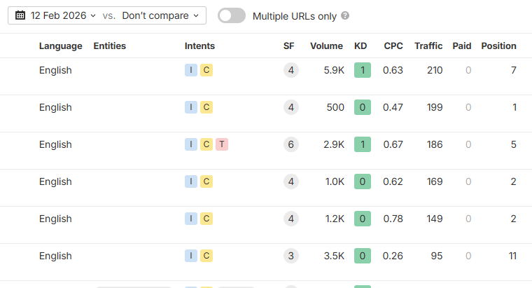 Luxury lighting Shopify store Search Console traffic and 3.29M impressions