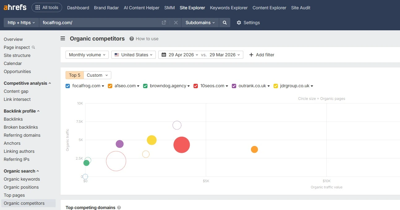 Ahrefs organic competitors dashboard showing competitive analysis
