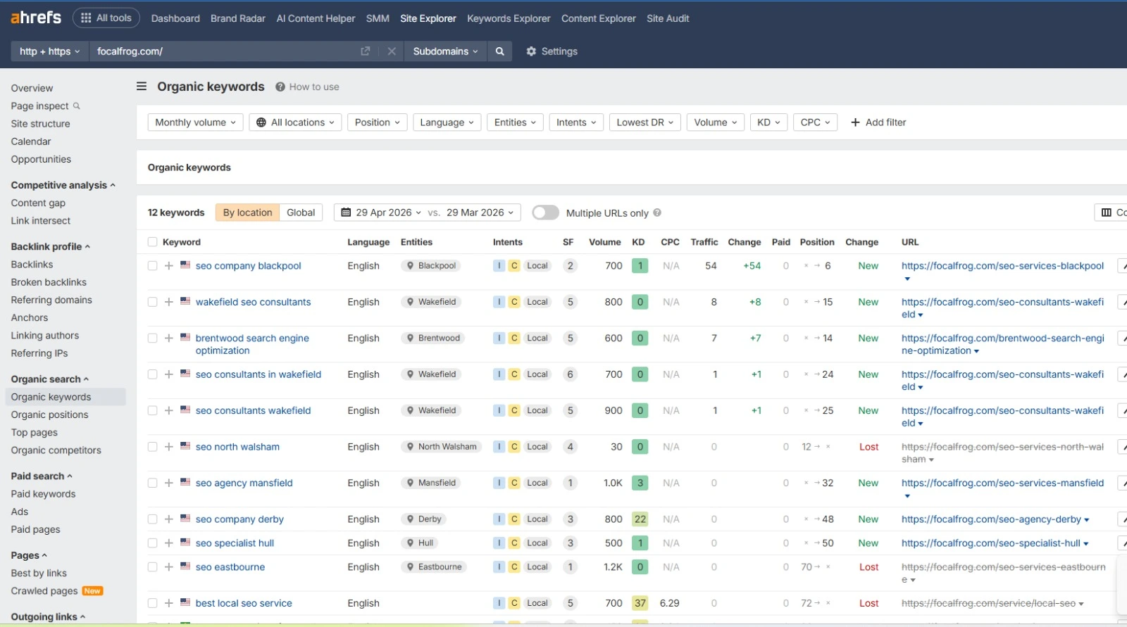 Organic keywords table with new rankings and local intent