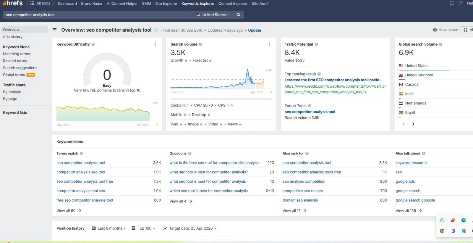 Keyword overview for 'seo competitor analysis tool' showing difficulty and traffic potential
